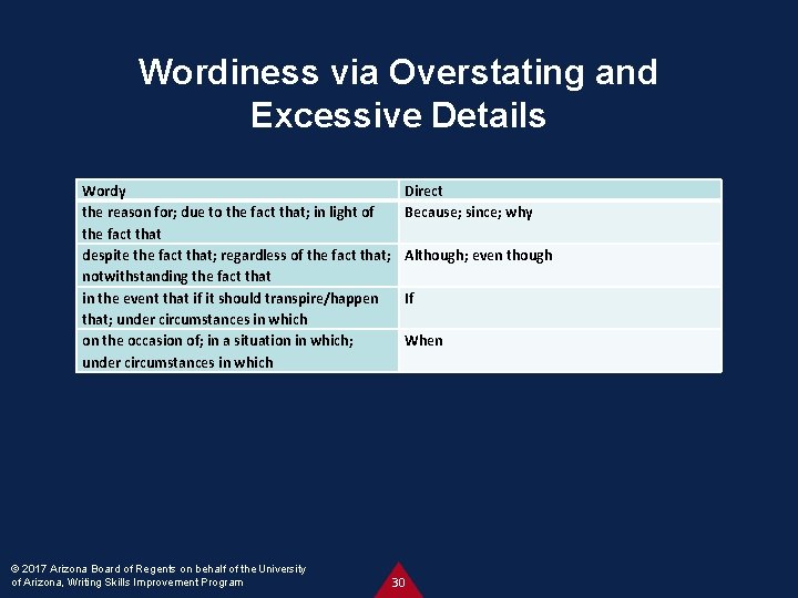 Wordiness via Overstating and Excessive Details Wordy the reason for; due to the fact