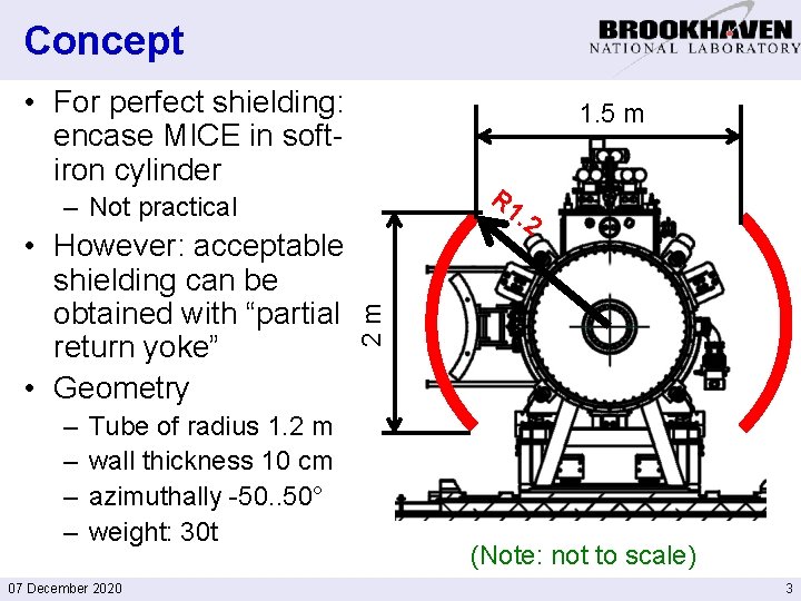 Concept • For perfect shielding: encase MICE in softiron cylinder 1. 5 m R