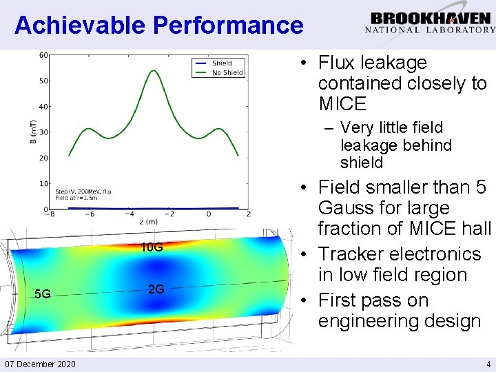 Achievable Performance • Flux leakage contained closely to MICE – Very little field leakage