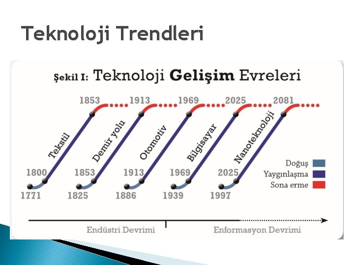 Teknoloji Trendleri 