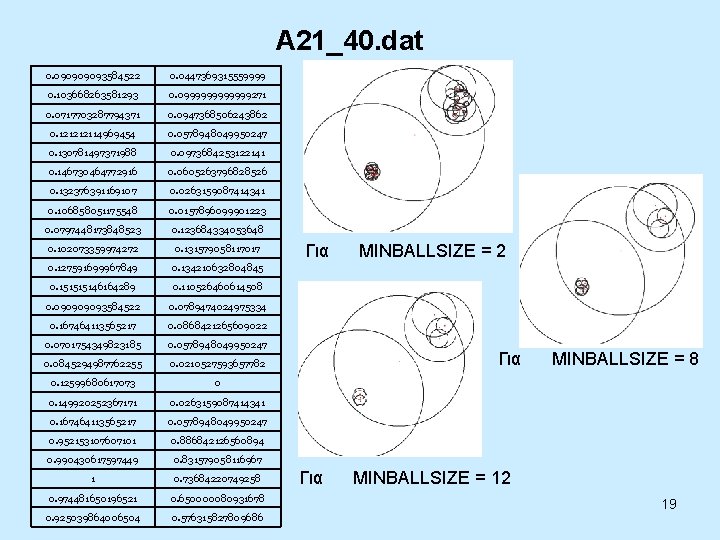 A 21_40. dat 0. 09093584522 0. 0447369315559999 0. 103668263581293 0. 0999999271 0. 0717703287794371 0.