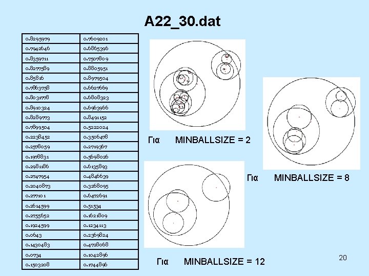 A 22_30. dat 0. 8295979 0. 7609201 0. 7942646 0. 6865396 0. 8359711 0.