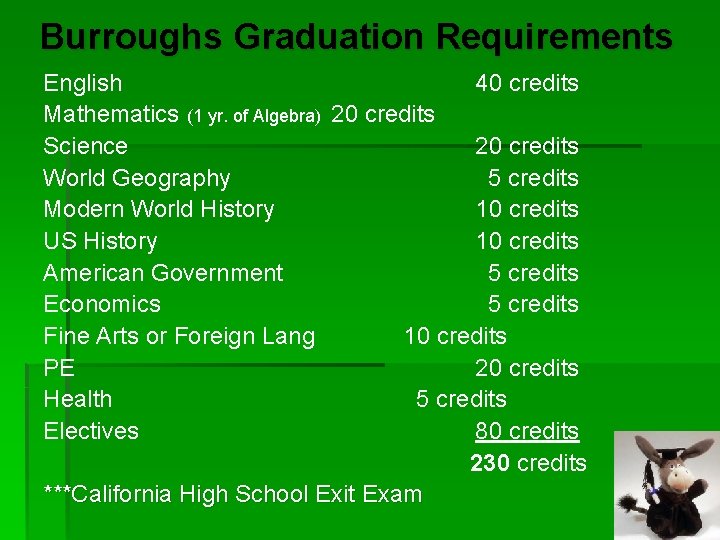 Burroughs Graduation Requirements English 40 credits Mathematics (1 yr. of Algebra) 20 credits Science