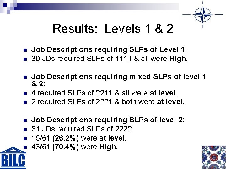 Results: Levels 1 & 2 n n n n n Job Descriptions requiring SLPs