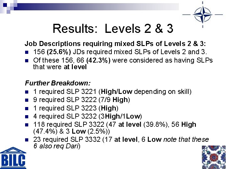 Results: Levels 2 & 3 Job Descriptions requiring mixed SLPs of Levels 2 &