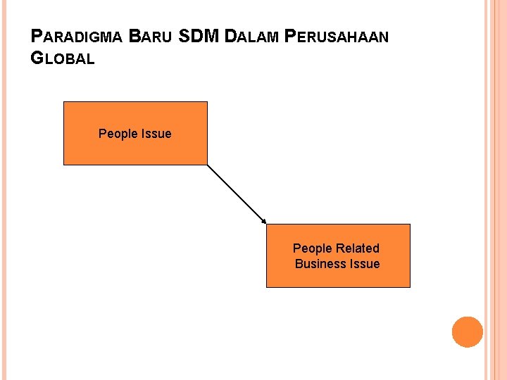 PARADIGMA BARU SDM DALAM PERUSAHAAN GLOBAL People Issue People Related Business Issue 