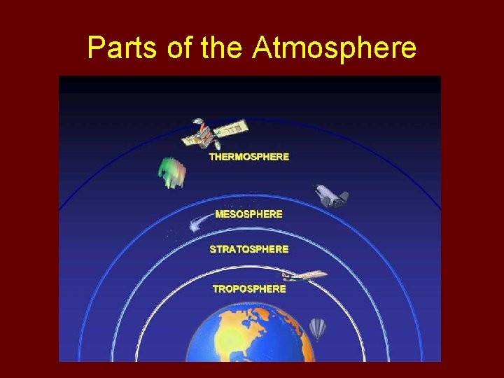 Parts of the Atmosphere 