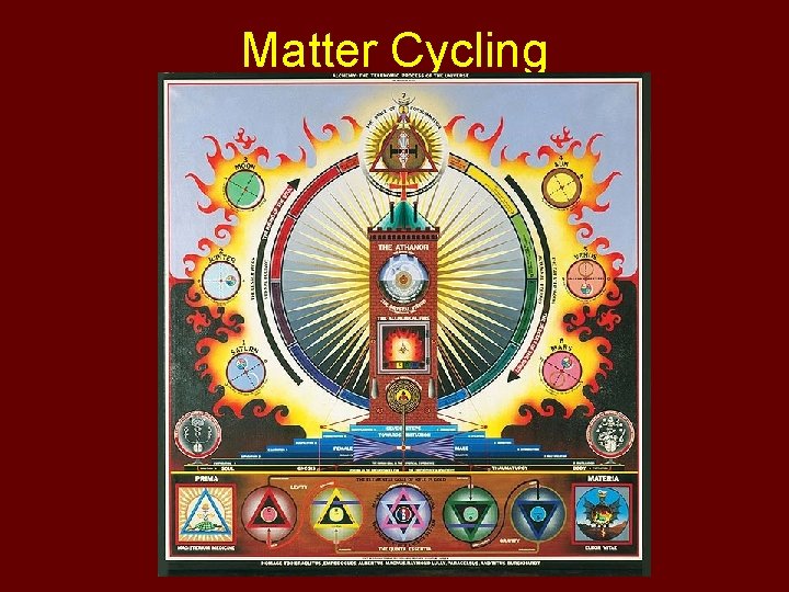 Matter Cycling 