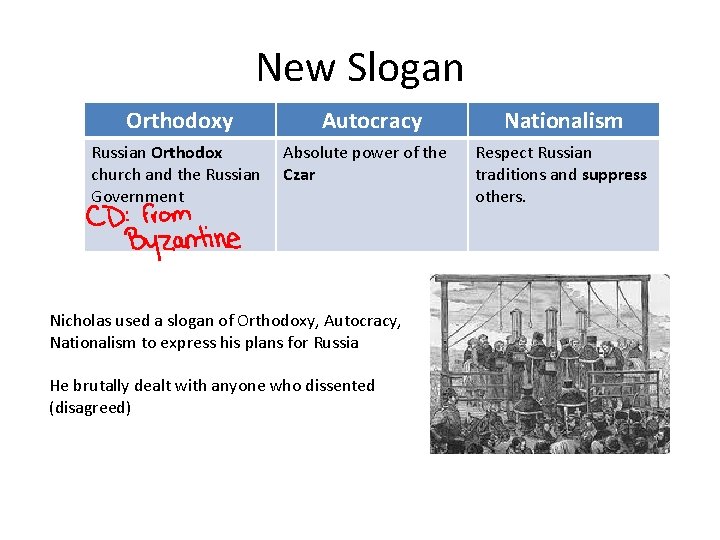 New Slogan Orthodoxy Autocracy Nationalism Russian Orthodox church and the Russian Government Absolute power