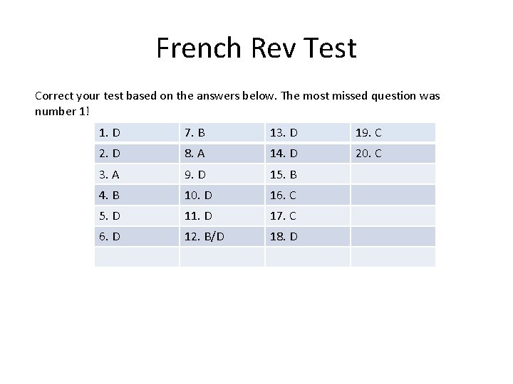 French Rev Test Correct your test based on the answers below. The most missed