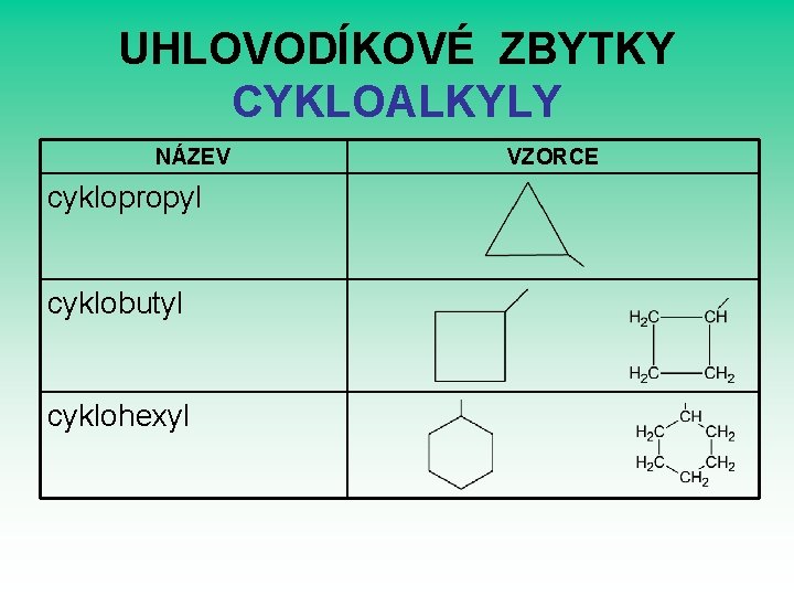 UHLOVODÍKOVÉ ZBYTKY CYKLOALKYLY NÁZEV cyklopropyl cyklobutyl cyklohexyl VZORCE 