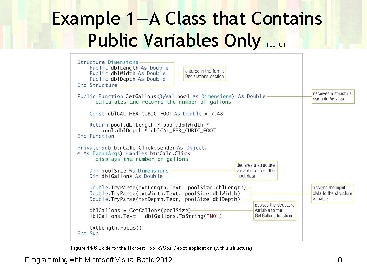 Example 1—A Class that Contains Public Variables Only (cont. ) Figure 11 -6 Code