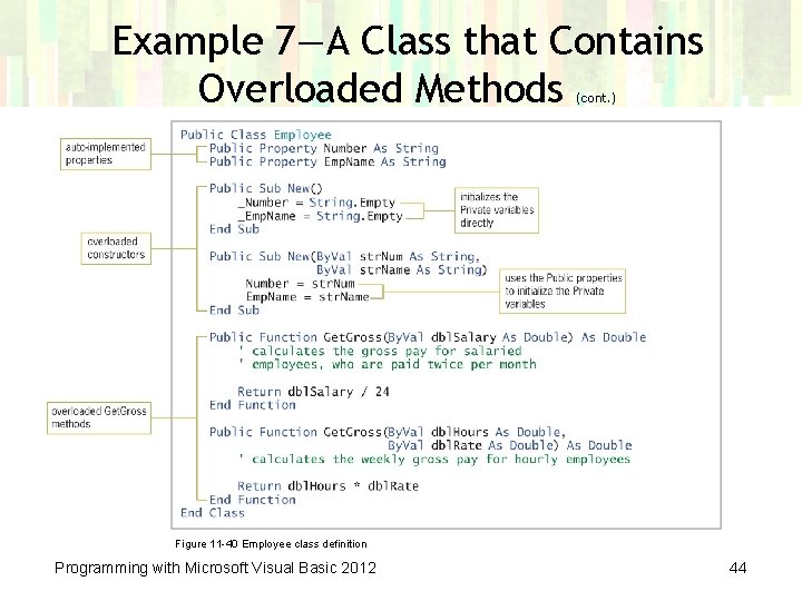 Example 7—A Class that Contains Overloaded Methods (cont. ) Figure 11 -40 Employee class