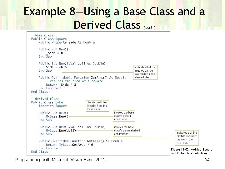 Example 8—Using a Base Class and a Derived Class (cont. ) Figure 11 -52