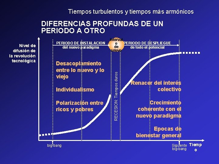 Tiempos turbulentos y tiempos más armónicos DIFERENCIAS PROFUNDAS DE UN PERIODO A OTRO Desacoplamiento