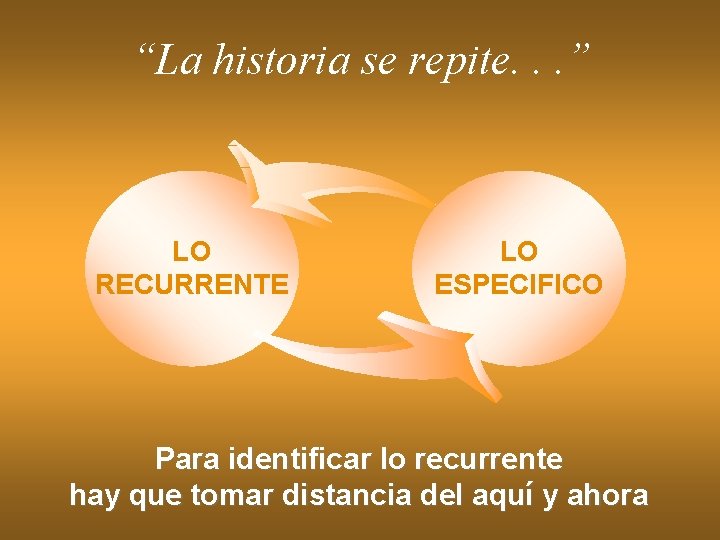 “La historia se repite. . . ” LO RECURRENTE LO ESPECIFICO Para identificar lo