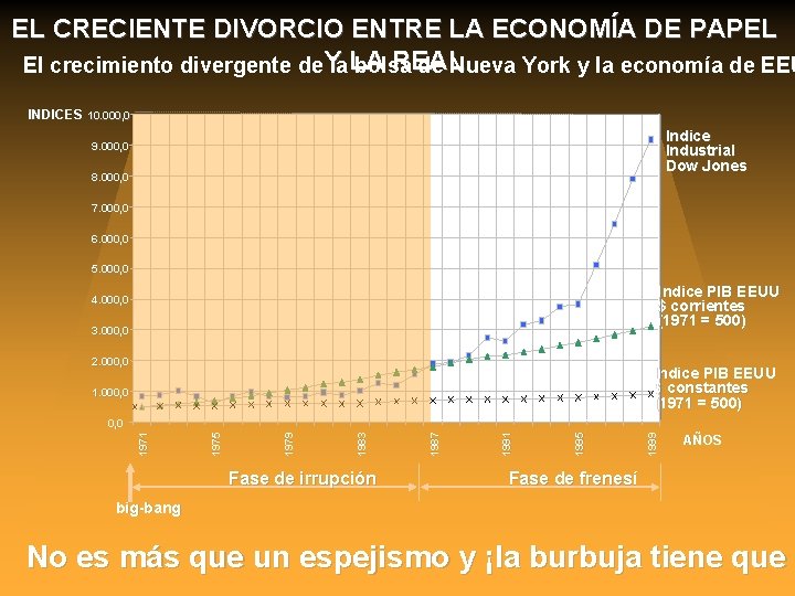 EL CRECIENTE DIVORCIO ENTRE LA ECONOMÍA DE PAPEL REAL El crecimiento divergente de. Y