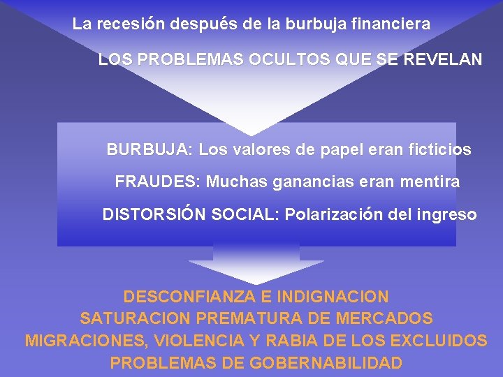 La recesión después de la burbuja financiera LOS PROBLEMAS OCULTOS QUE SE REVELAN BURBUJA: