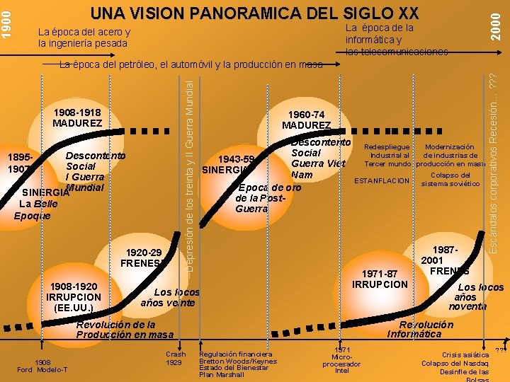 La época de la informática y las telecomunicaciones La época del acero y la