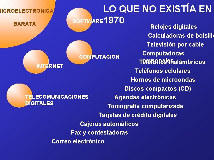 MICROELECTRONICA BARATA LO QUE NO EXISTÍA EN SOFTWARE 1970 Relojes digitales Calculadoras de bolsillo