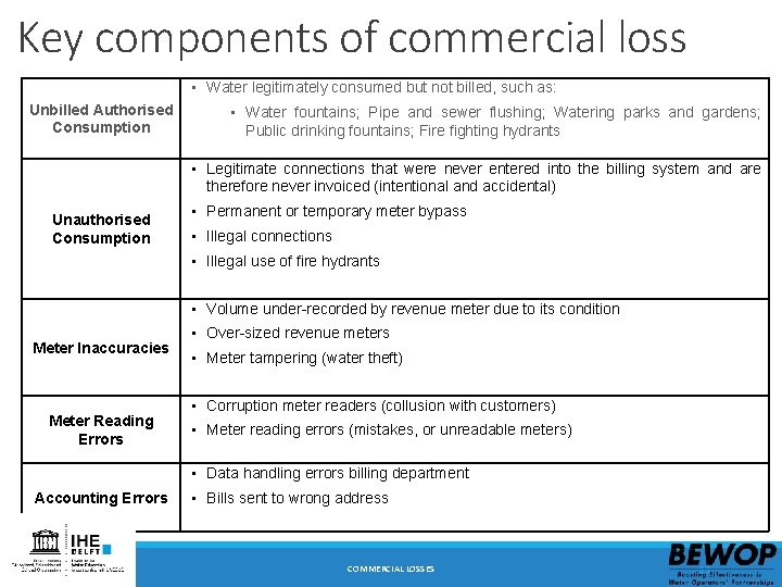 Key components of commercial loss • Water legitimately consumed but not billed, such as: