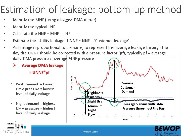 Estimation of leakage: bottom-up method • • • Identify the MNF (using a logged