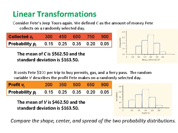 Linear Transformations Consider Pete’s Jeep Tours again. We defined C as the amount of