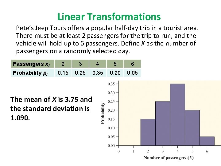 Linear Transformations Pete’s Jeep Tours offers a popular half-day trip in a tourist area.