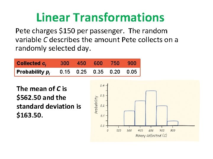 Linear Transformations Pete charges $150 per passenger. The random variable C describes the amount