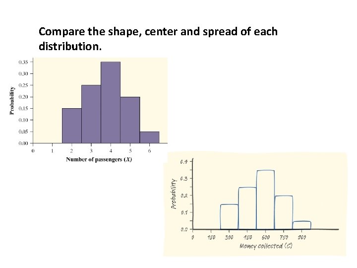 Compare the shape, center and spread of each distribution. 