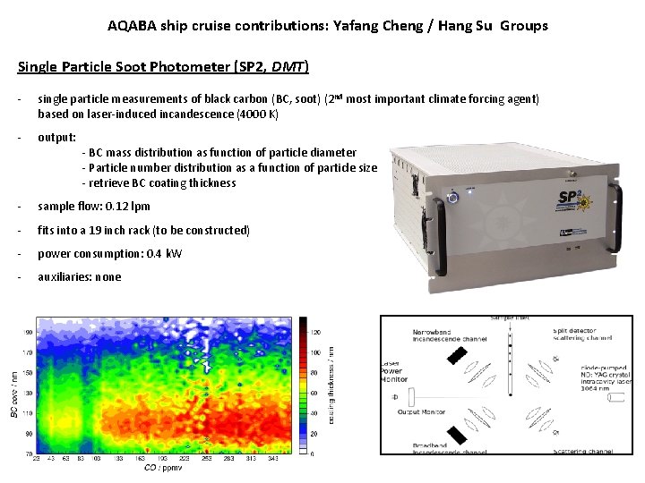 AQABA ship cruise contributions: Yafang Cheng / Hang Su Groups Single Particle Soot Photometer