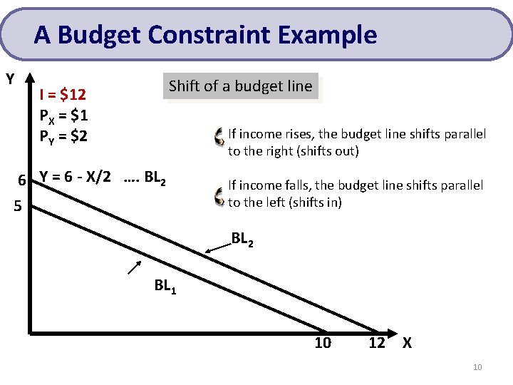 A Budget Constraint Example Y Shift of a budget line I = $12 PX A Budget Constraint Example Y Shift of a budget line I = $12 PX