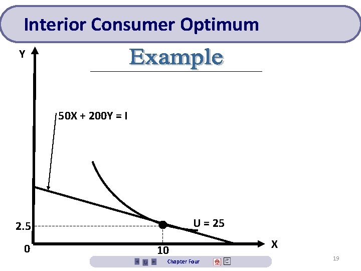 Interior Consumer Optimum Y 50 X + 200 Y = I 2. 5 •