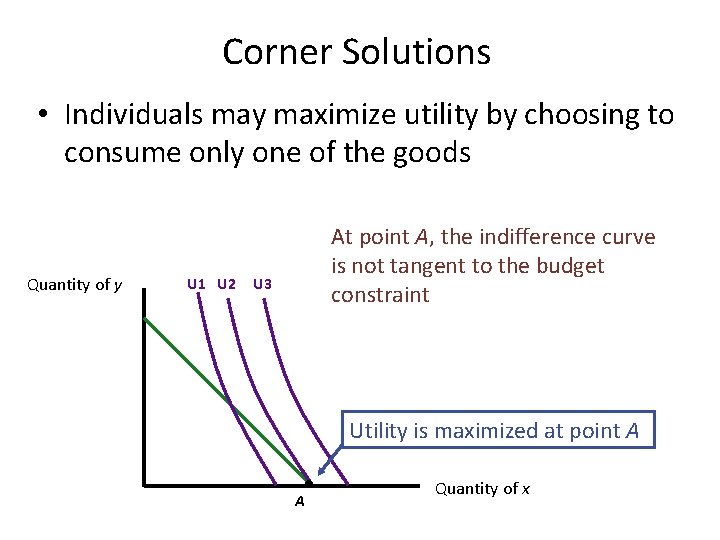 Corner Solutions • Individuals may maximize utility by choosing to consume only one of