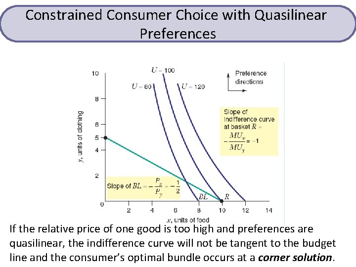 Constrained Consumer Choice with Quasilinear Preferences If the relative price of one good is