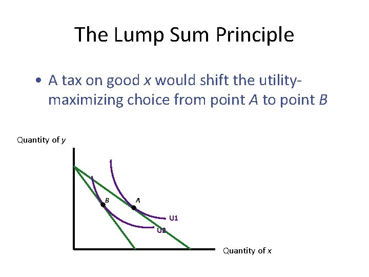 The Lump Sum Principle • A tax on good x would shift the utilitymaximizing