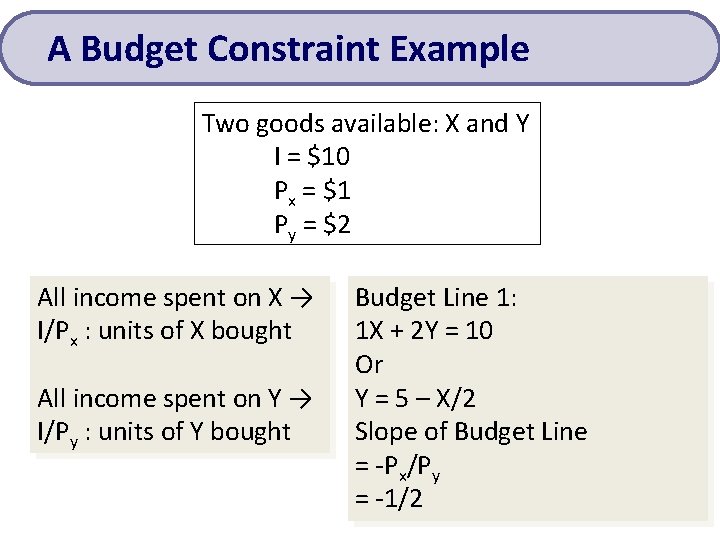 A Budget Constraint Example Two goods available: X and Y I = $10 Px