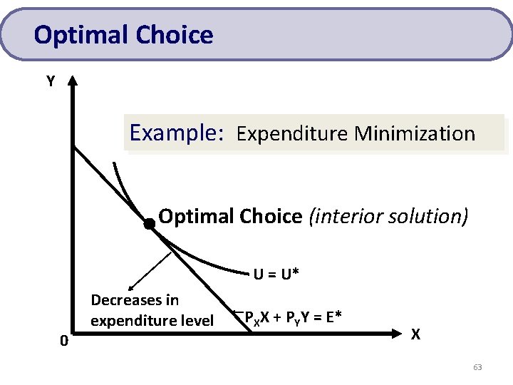 Optimal Choice Y Example: Expenditure Minimization Optimal Choice (interior solution) • U = U*