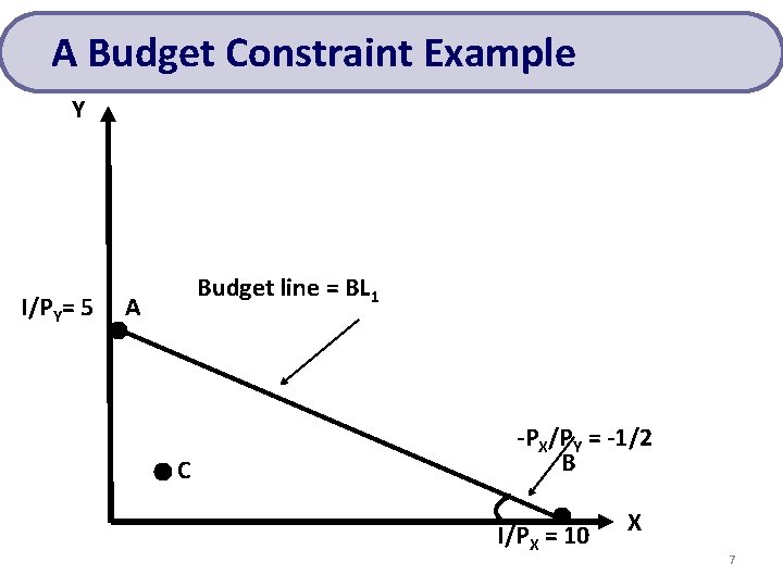 A Budget Constraint Example Y I/PY= 5 Budget line = BL 1 A • A Budget Constraint Example Y I/PY= 5 Budget line = BL 1 A •