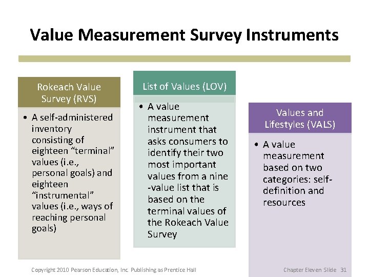 Value Measurement Survey Instruments Rokeach Value Survey (RVS) • A self-administered inventory consisting of
