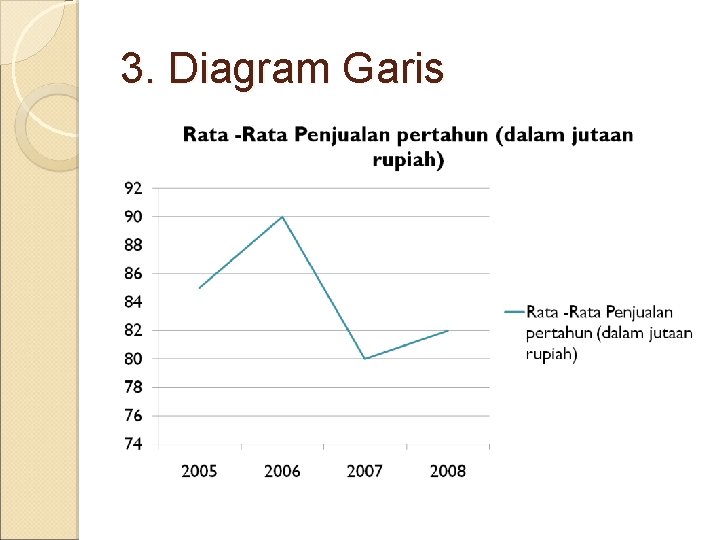 3. Diagram Garis 