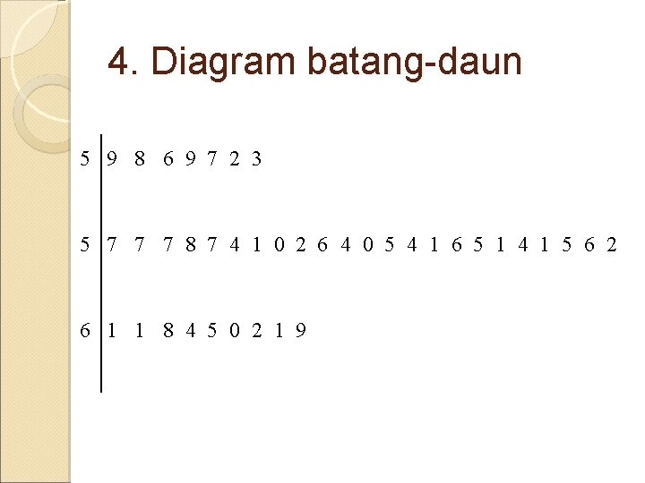 4. Diagram batang-daun 5 9 8 6 9 7 2 3 5 7 7