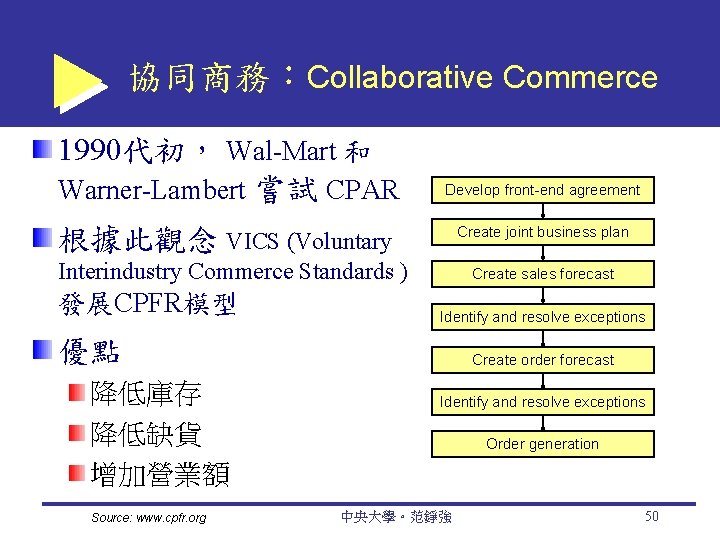 協同商務：Collaborative Commerce 1990代初， Wal-Mart 和 Warner-Lambert 嘗試 CPAR Develop front-end agreement 根據此觀念 VICS (Voluntary