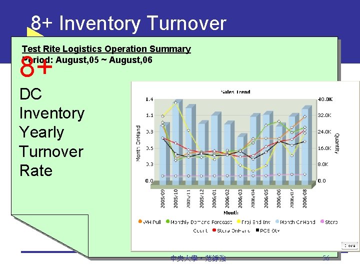 8+ Inventory Turnover Test Rite Logistics Operation Summary Period: August, 05 ~ August, 06