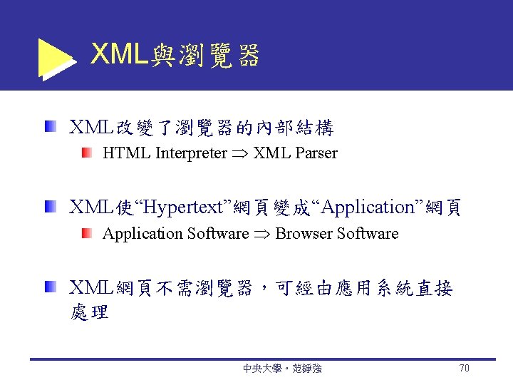 XML與瀏覽器 XML改變了瀏覽器的內部結構 HTML Interpreter XML Parser XML使“Hypertext”網頁變成“Application”網頁 Application Software Browser Software XML網頁不需瀏覽器，可經由應用系統直接 處理 中央大學。范錚強