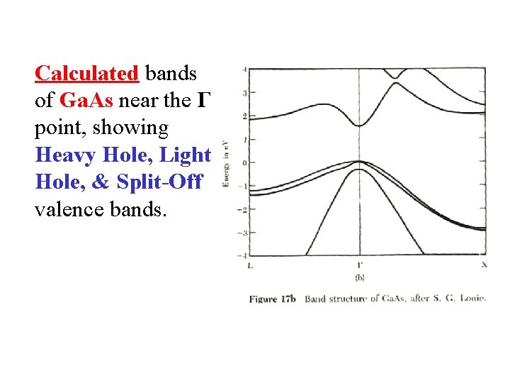 Calculated bands of Ga. As near the Γ point, showing Heavy Hole, Light Hole,