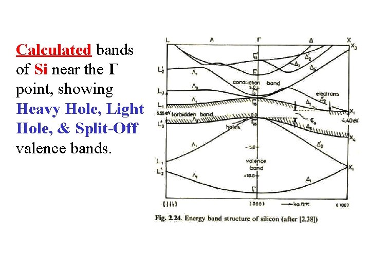 Calculated bands of Si near the Γ point, showing Heavy Hole, Light Hole, &