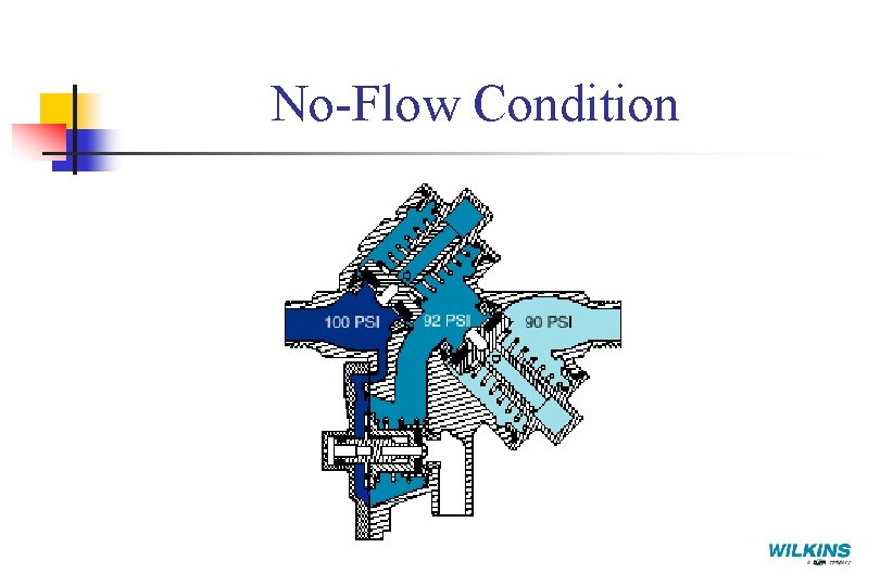 No-Flow Condition 