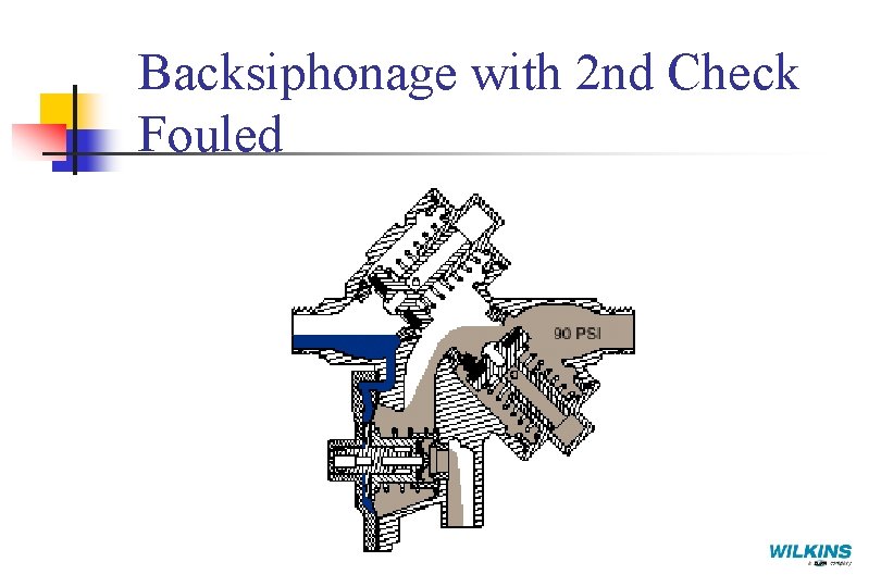 Backsiphonage with 2 nd Check Fouled 