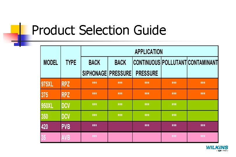 Product Selection Guide 